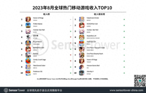 热门游戏排行(最热门游戏)插图