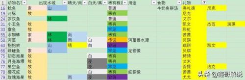摩尔庄园龙虾怎么钓(摩尔庄园发言次数上限)插图42