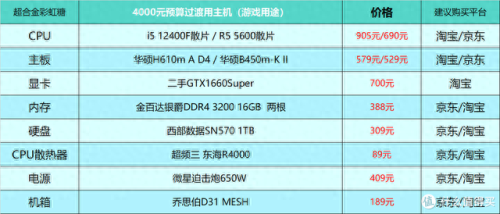 游戏配置(极品飞车14配置要求)插图31
