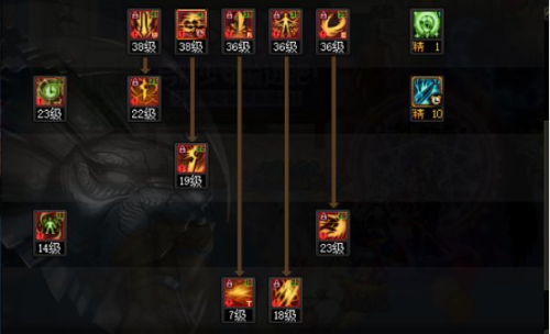 dnf黑暗武士三觉加点排列(黑暗武士95刷图技能排列)插图2