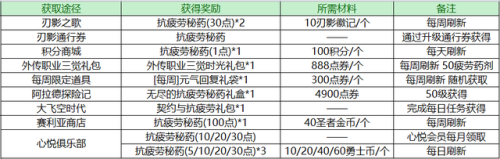 深渊地下城(dnf深渊开启条件)