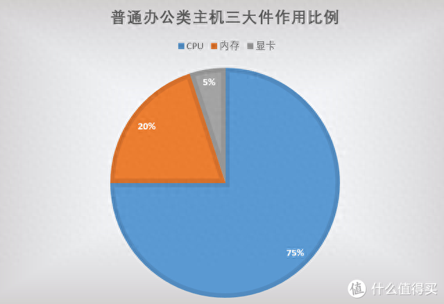 游戏配置(极品飞车14配置要求)插图19