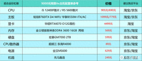 游戏配置(极品飞车14配置要求)插图28