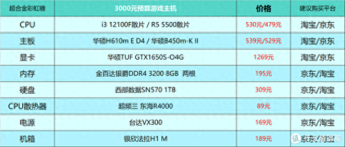 游戏配置(极品飞车14配置要求)插图4
