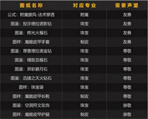 复仇军监狱钥匙(复仇军)插图15