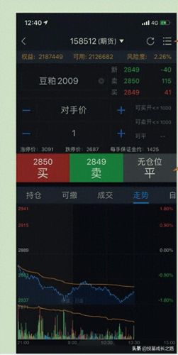 博易大师期货(博易期货靠谱吗)