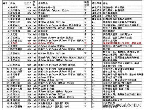 金庸群侠传(金庸小说)插图