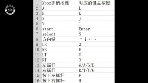 妖精的尾巴游戏(妖精的尾巴2 角色扮演)插图2