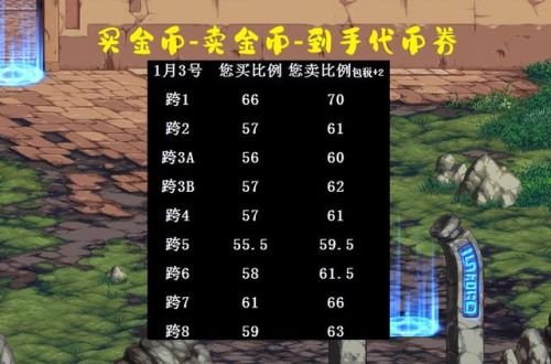 dnf年套能用代币券买吗(2024春节套上架时间)插图