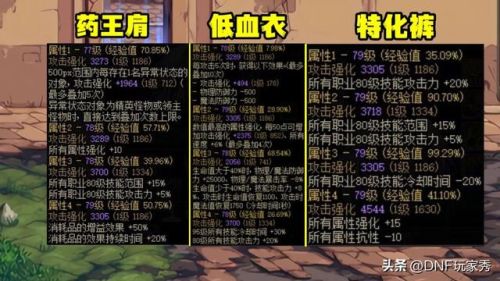 dnf魔道学者技能详细介绍(dnf全职业技能一览表)插图1