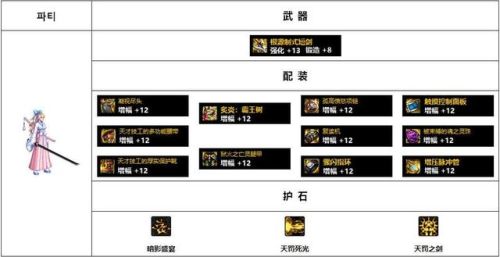 女鬼剑契魔者毕业装备110(dnf女鬼剑弑神者加点)插图7