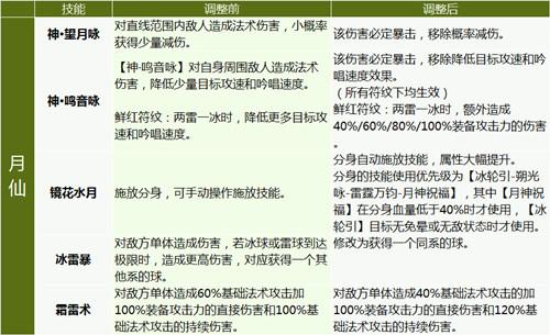 完美国际精灵技能(完美世界精灵技能怎么打满)插图12 完美国际精灵技能(完美世界精灵技能怎么打满)插图12