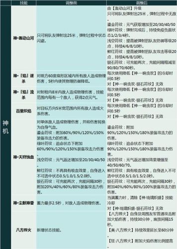 完美国际精灵技能(完美世界精灵技能怎么打满)插图13 完美国际精灵技能(完美世界精灵技能怎么打满)插图13