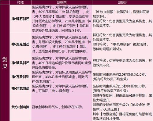 完美国际精灵技能(完美世界精灵技能怎么打满)插图10 完美国际精灵技能(完美世界精灵技能怎么打满)插图10