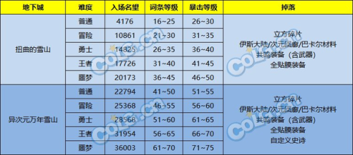 dnf抉择之路(必由之路第二季关键抉择)插图5