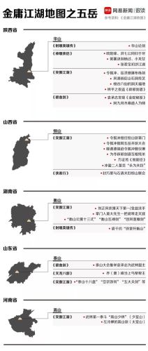 笑傲江湖门派地图(武侠32门派有哪些)插图1