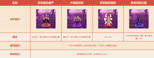dnf国庆套有什么好东西(2023国庆套没有宠物吗)插图5