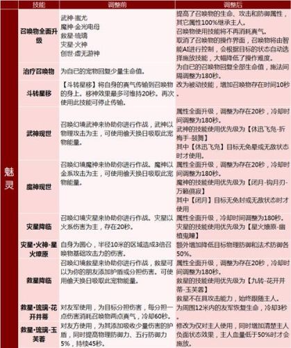 完美国际精灵技能(完美世界精灵技能怎么打满)插图9 完美国际精灵技能(完美世界精灵技能怎么打满)插图9