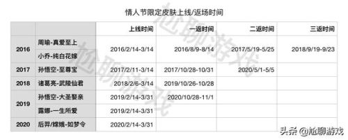 王者荣耀全皮肤全英雄(王者荣耀537个皮肤)插图5