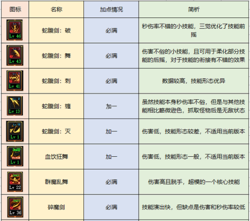 契魔者加点(dnf契魔者技能摆放图解)插图7