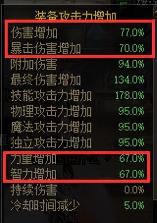 dnf红眼刷图加点2023(DNF下一页)插图6