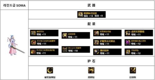女鬼剑契魔者毕业装备110(dnf女鬼剑弑神者加点)插图5