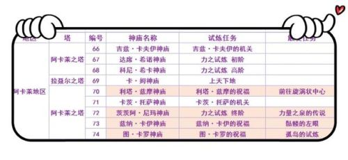 塞尔达传说荒野之息全神庙地图(120个神庙高清图带名称)插图11