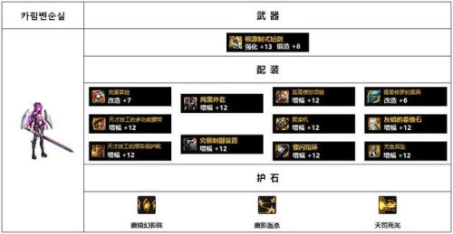 女鬼剑契魔者毕业装备110(dnf女鬼剑弑神者加点)插图10