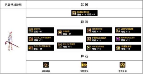 女鬼剑契魔者毕业装备110(dnf女鬼剑弑神者加点)插图9