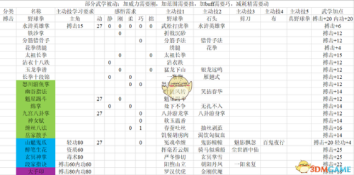 梦幻群侠传4加点(幻想三国志4人物加点)插图1