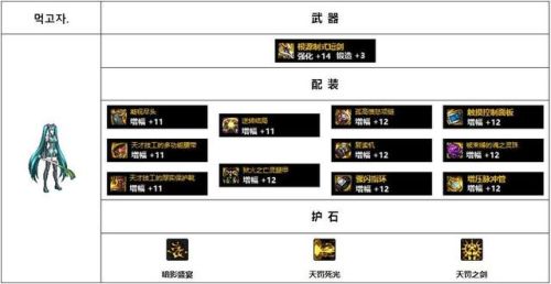 女鬼剑契魔者毕业装备110(dnf女鬼剑弑神者加点)插图6