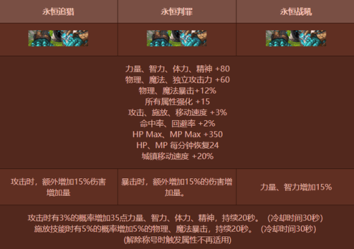 dnf国庆套有什么好东西(2023国庆套没有宠物吗)插图3