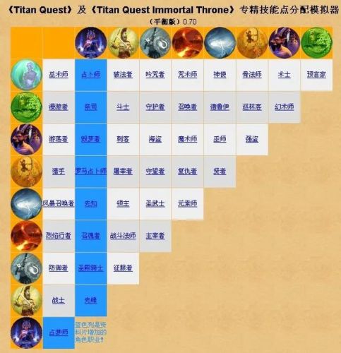类似于暗黑破坏神的游戏(十大暗黑类单机游戏)插图8