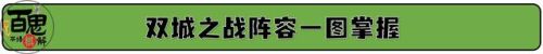 云顶之弈阵容推荐双城之战(云顶之弈最新t0阵容)插图2