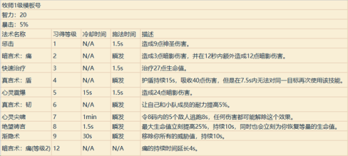 魔兽战士技能一览表(魔兽战士技能摆放图片)插图25