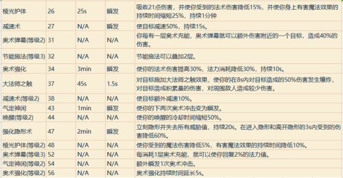 魔兽战士技能一览表(魔兽战士技能摆放图片)插图20