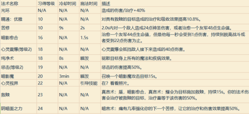魔兽战士技能一览表(魔兽战士技能摆放图片)插图27