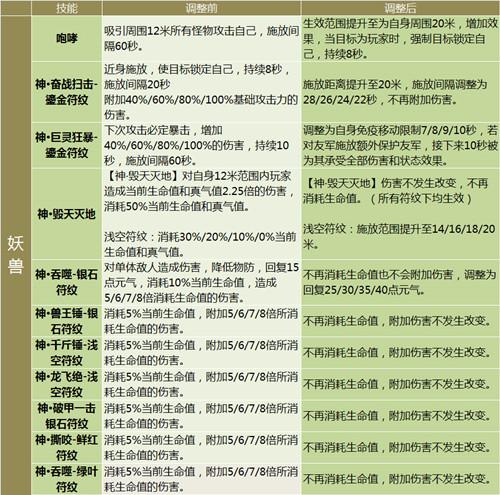 完美国际精灵技能(完美世界精灵技能怎么打满)插图3 完美国际精灵技能(完美世界精灵技能怎么打满)插图3