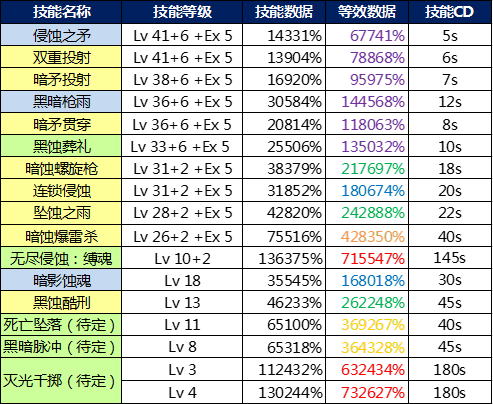 dnf暗枪士值得玩吗(光枪和暗枪谁更平民)插图10