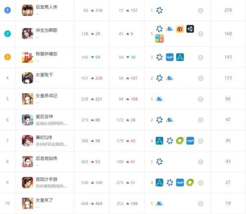 宫斗游戏(宫廷手游游戏大全)插图1