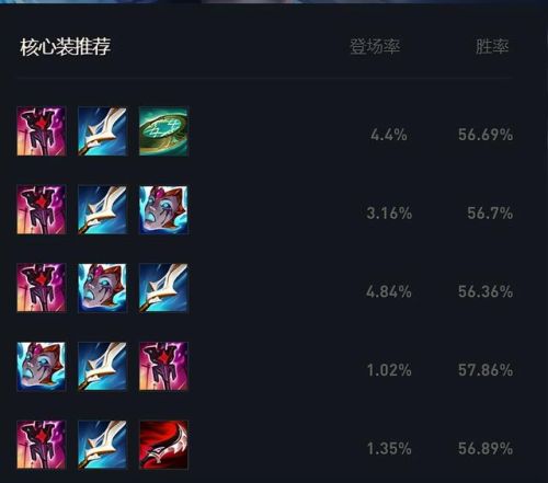 凯尔出装大乱斗(正义天使凯尔最强出装)插图17