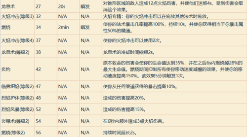 魔兽战士技能一览表(魔兽战士技能摆放图片)插图22