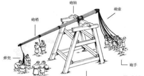 攻城守城类游戏(可带兵攻城的古代游戏手游)插图9