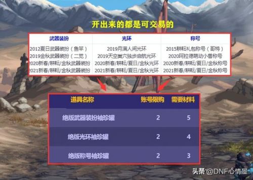 dnf太刀外观大全(dnf最好看的太刀)插图