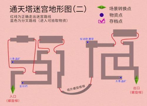 轩辕剑叁天之痕详细攻略(轩辕剑三之天之痕手游)插图40