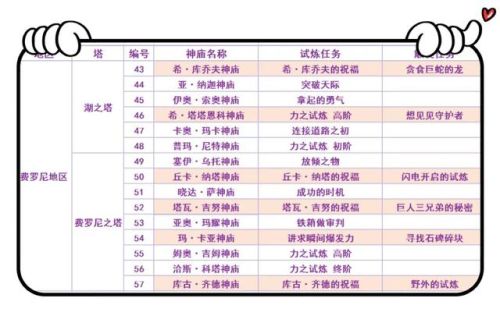 塞尔达传说荒野之息全神庙地图(120个神庙高清图带名称)插图7