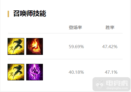 潘森连招顺序(潘森一秒八枪连招)插图3