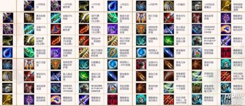 云顶之弈最新装备合成图高清(云顶之弈神器装备图鉴大全)插图 云顶之弈最新装备合成图高清(云顶之弈神器装备图鉴大全)插图