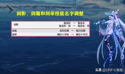 dnf剑魂技能名字(dnf全职业技能一览表)插图3