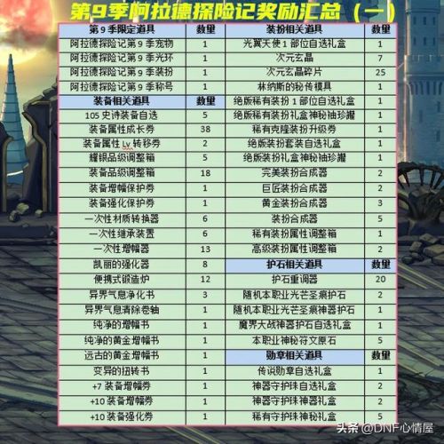 dnf龙之血裔时装(dnf巨龙的秘宝时装外观)插图1